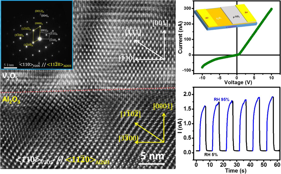 Atomic layer deposition and pulsed laser deposition Jawaharlal Nehru
